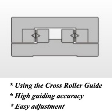 Crossed roller guides