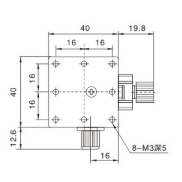 Metrology