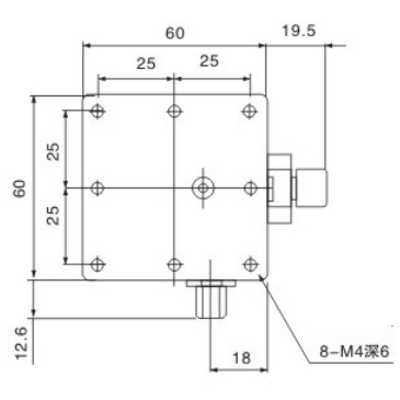 Metrology