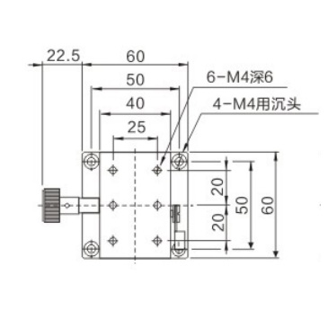 Metrology