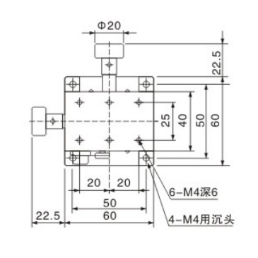 Metrology