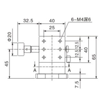 Metrology