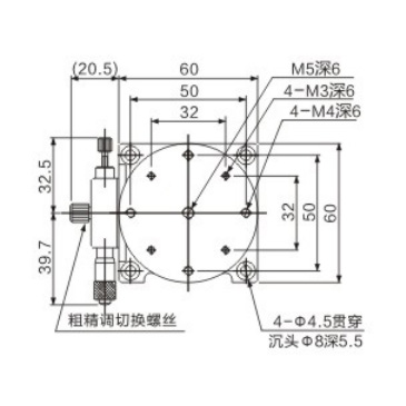 Metrology