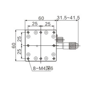 Metrology