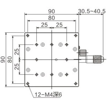 Metrology